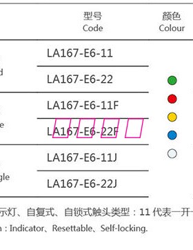 厂家直销科耐达按钮 LA167-E6-11/22/11F/22F/11J/22J