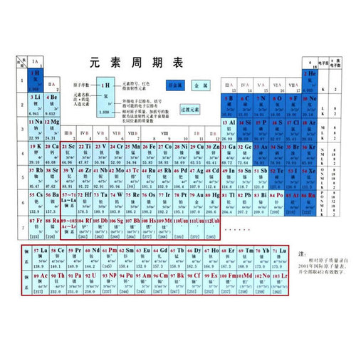 元素周期表初中质量怎么样 元素周期表初中口碑怎么样 小麦优选