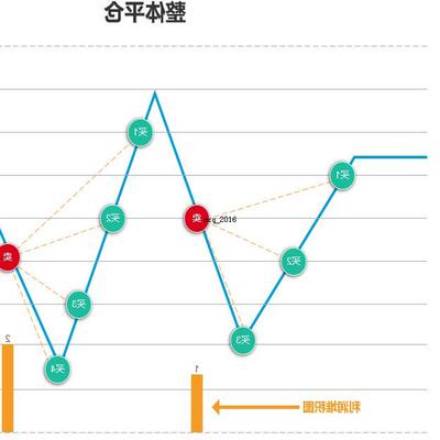 综合性马丁多出仓方式EA策略