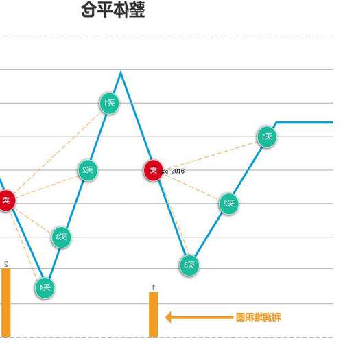 综合性马丁多出仓方式EA策略