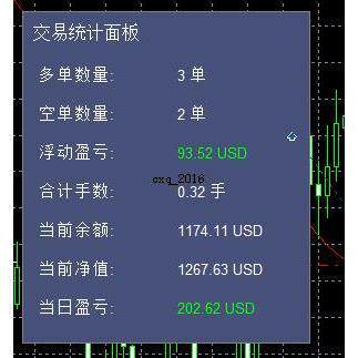 升级ea自动全新源码模拟mt5策略降低咨询需风险黄金测试交易马丁