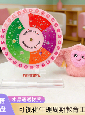 女性健康周期罗盘亚克力桌面摆件经期排卵期黄体期科学管理用工具