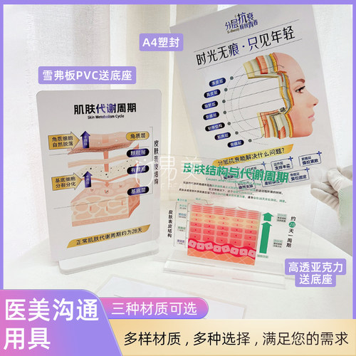 医美沟通用具知识道具塑封防水耐用雪弗亚克力低成本教具员工培训