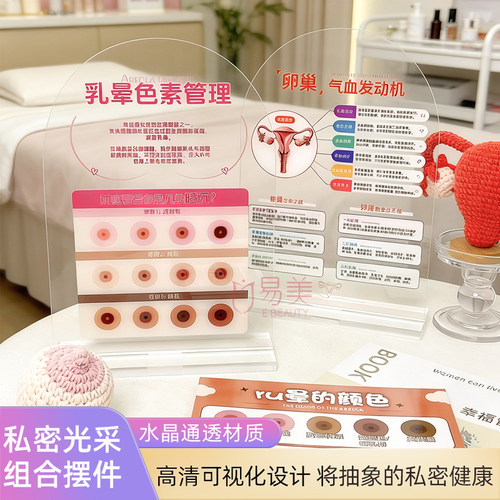 女性私密健康科普摆件卵巢保养乳晕色素管理可视化亚克力咨询展示