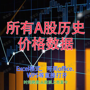 A股股票历史交易数据公司汇总excel版下载上证深成创业板量价财务