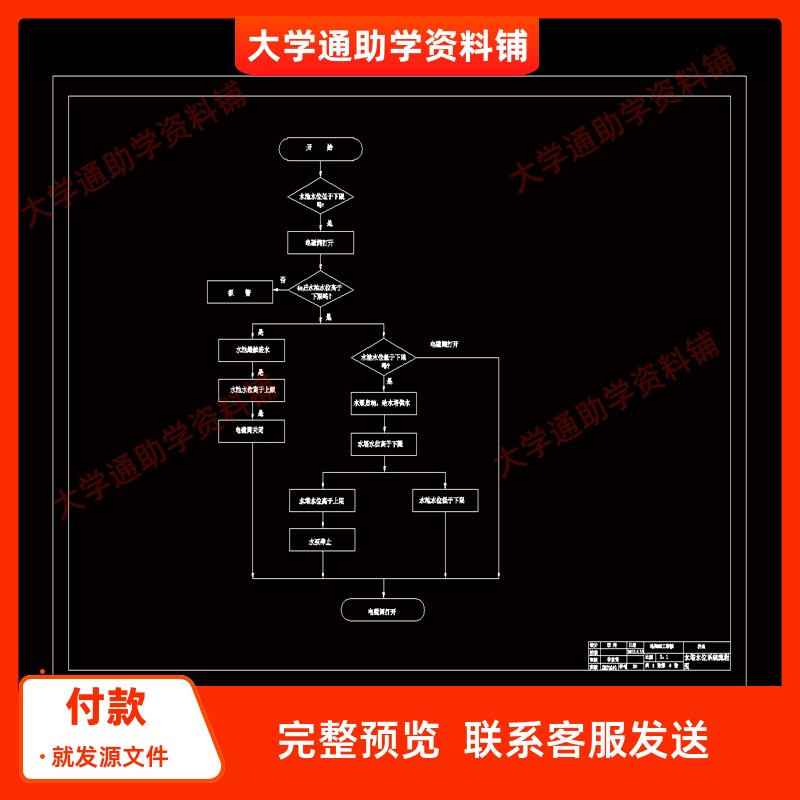 基于PLC控制的水塔水位设计【含CAD图纸+说明书】参考资料