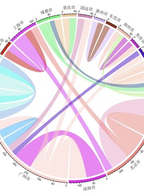 个人】r语言报告Python数据挖掘分析COX回归泊松logistic金融数学