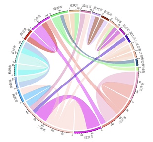 个人 报告Python做COX回归泊松随机森林回归生存曲线 r语言代码