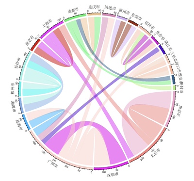 个人】r语言留学生作业辅导essay报告金融数学商科数据分析Python