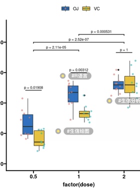 个人】r语言spss生信分析roc校准决策曲线985生物信息作图生存