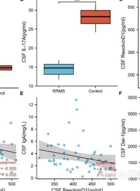 个人】r语言报告统计分析 985辅导作业作图实 战代码实证报告