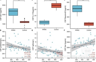 个人】r语言生信画图火山图富集分析描述性统计火山图GO医学决策