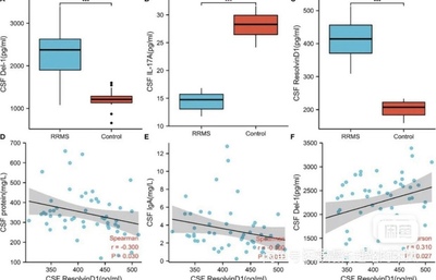 个人】r语言stata报告meta统计spss多元回归分析 985辅导作业作图