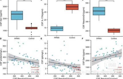 个人】r语言stata报告meta统计spss多元回归分析 985辅导作业作图