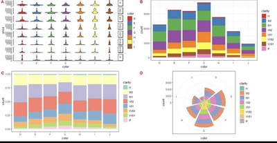 个人】r语言生信分析生物信息统计stata实证分析报告数理线性回归