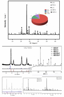 985在校xrd画图定性分析精修测试GSAS2软件XRD数据Rietveld物相