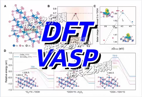 模拟计算/DFT计算/MS/VASP/高斯量子化学/晶体结构/能带/反应路径