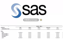 spss数据代分析帮做eviews实证stata问卷处理R语言sas金融统计