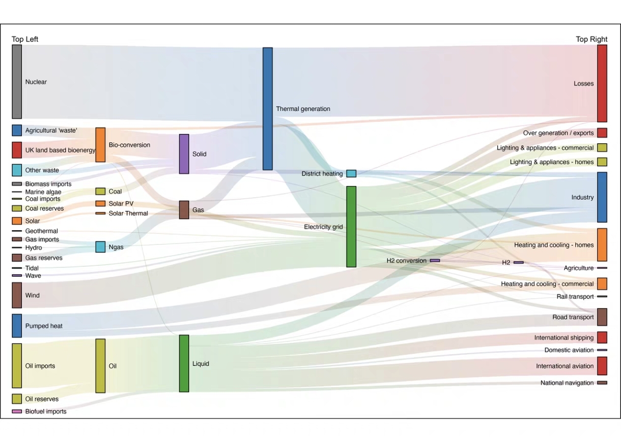 个人】r语言画图医学数据分析统计绘图时间序列ARMA微生物散点图