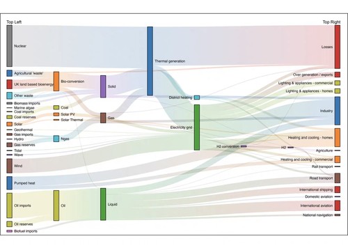 r语言临床医学线性回归cox生存曲线数据清洗sci发表单细胞微生物