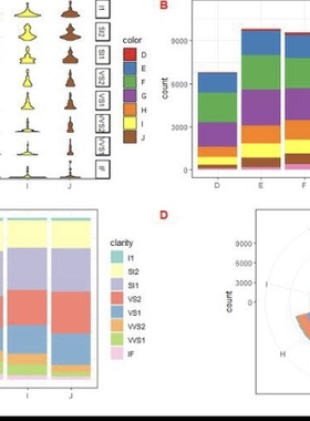 个人】r语言做医学KM曲线roc生存SPSS绘图ROC曲线Logistic回归cox