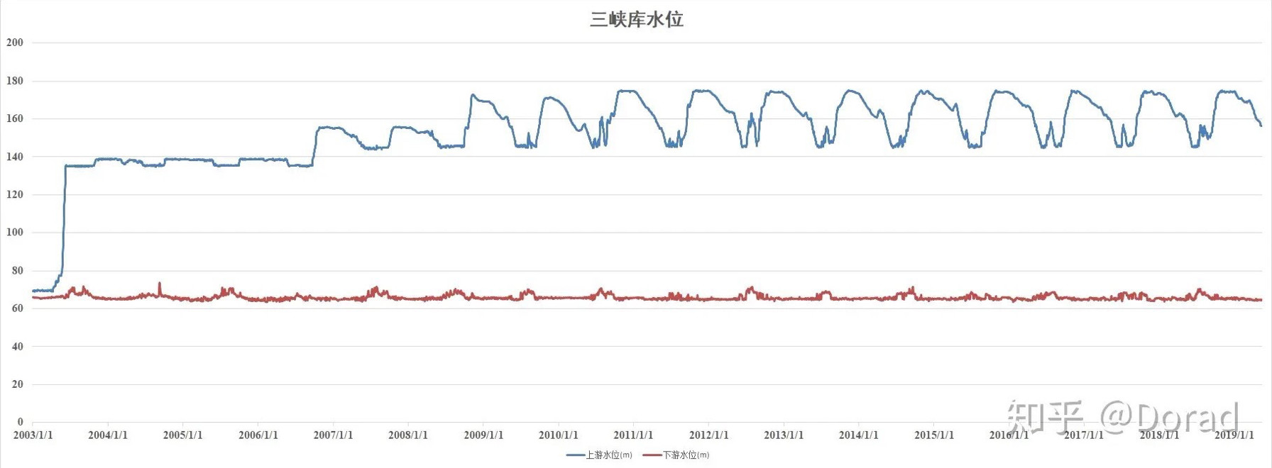 留学生sas编程rstudio码写stata分析r语言报告spss统计python