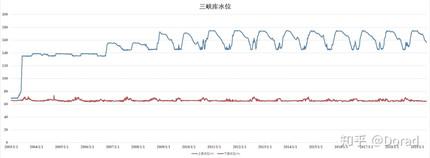 个人】留学生r语言作业统计贝叶斯SAS/Spss数据挖掘分析回归stata
