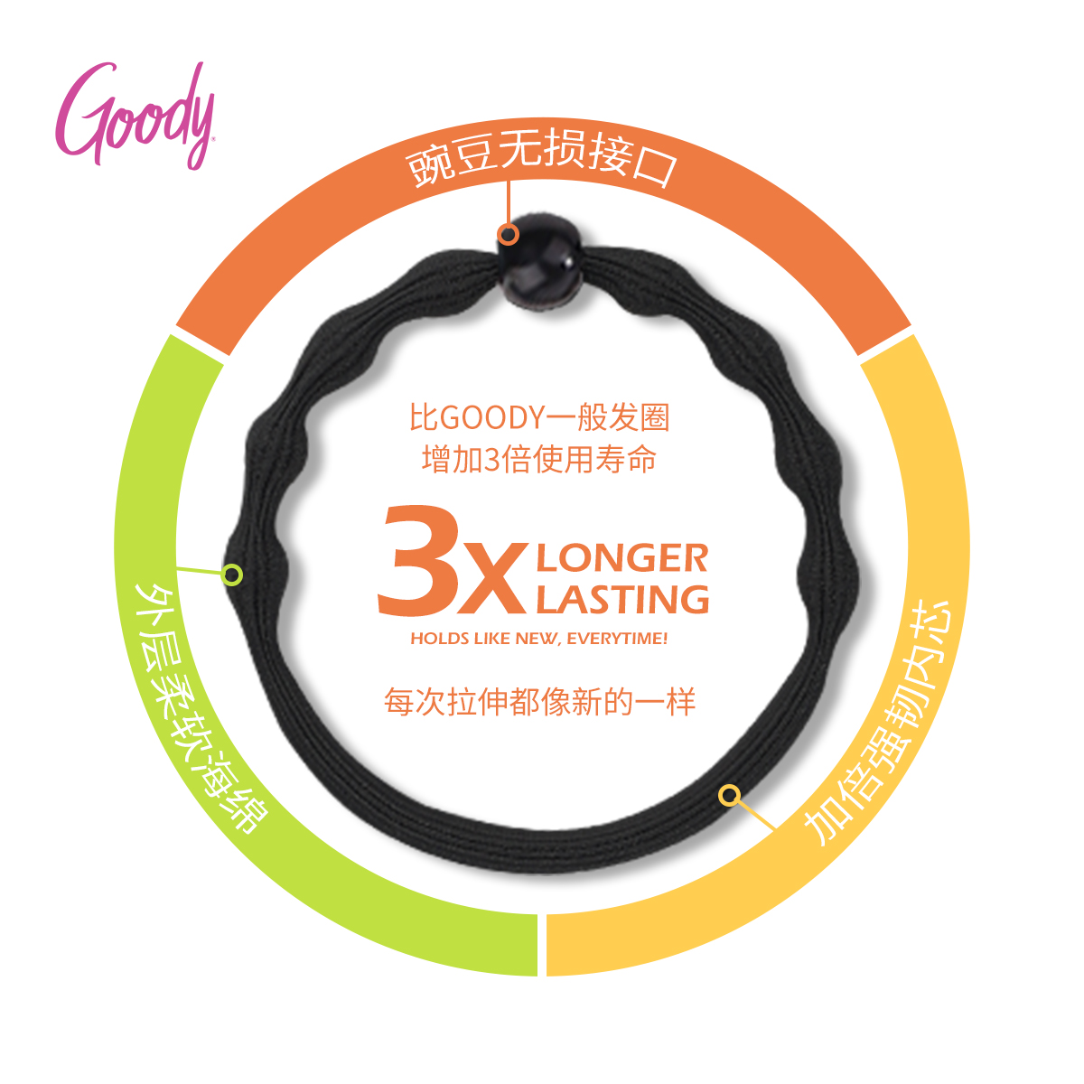 新升级高弹耐用经典细款豌豆发圈