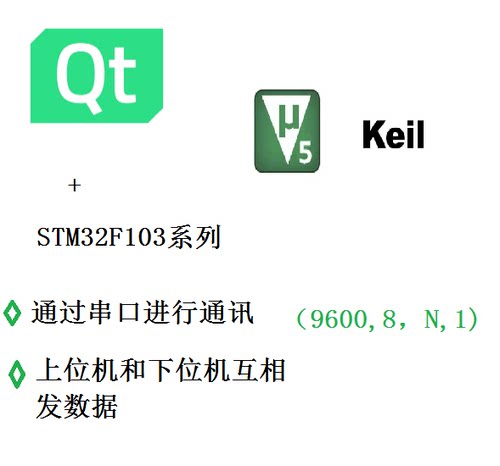 QT上位机 stm32下位机 串口通讯案例 源码学习  提供技术支持