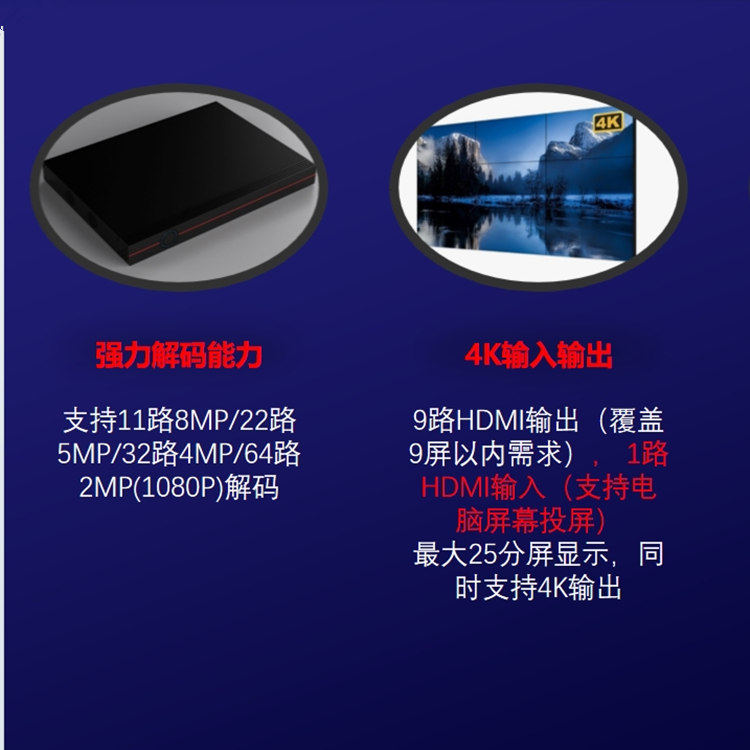 DEC6109中维9路解码器 支持11路8MP/22路5MP/32路4MP/64路2MP解码