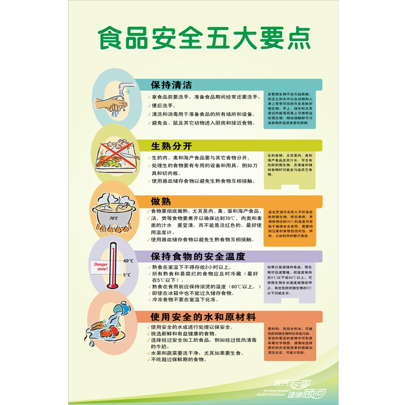 食品安全海报 食品安全知识宣传画 食品安全注意事项挂图墙贴挂画