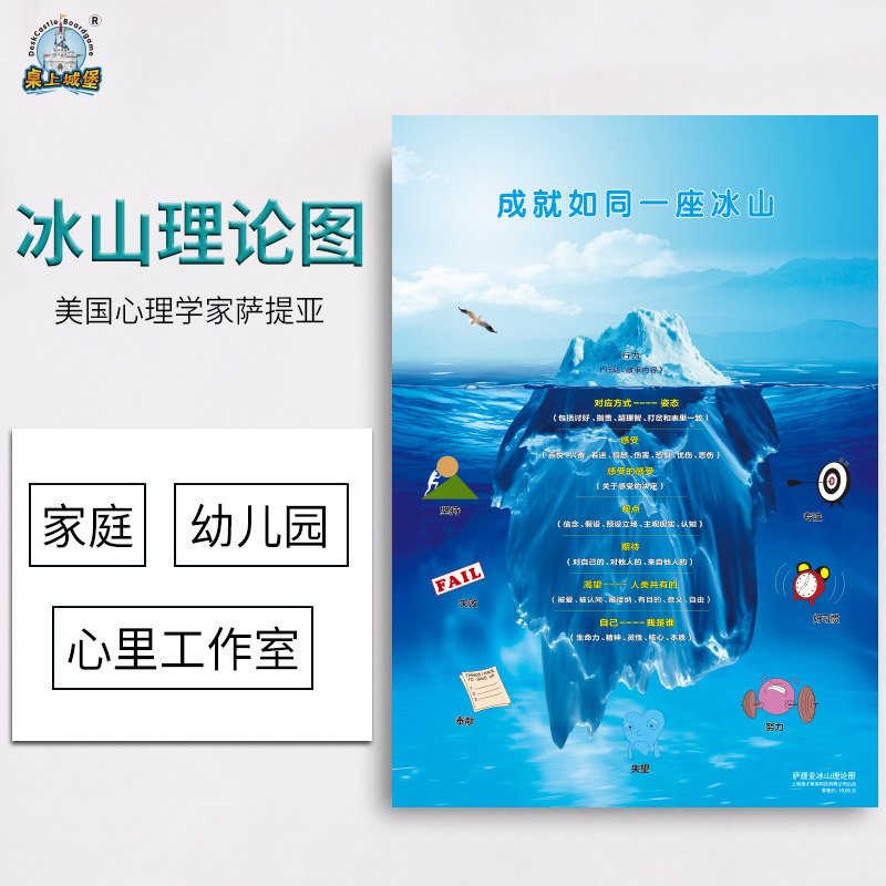 萨提亚冰山理论挂图心理学同理心情绪感受理解正面管教沟通挂图