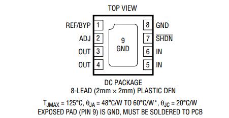 全新原装正品  LT3060EDC-1.5  LT3060IDC-1.5  LFVV  DFN-8 现货