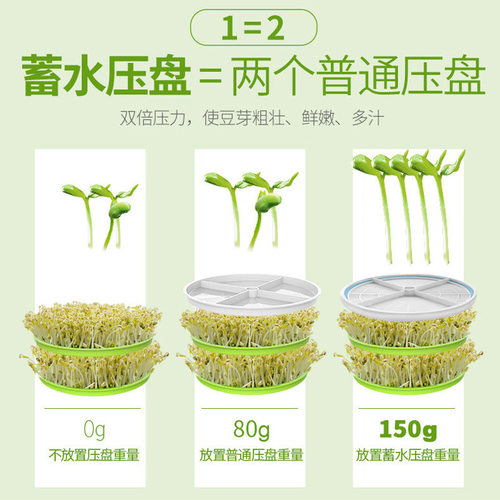 豆芽机家用全自动大容量发豆牙菜桶生绿豆芽罐自制小型育苗盆智能
