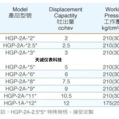 HGP-2A-F11R 台湾新鸿 HYDROMAX 高性能 齿轮泵，备有现全新原装