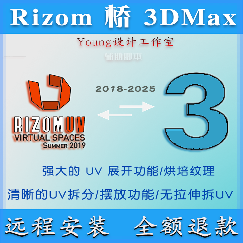 RizomUV-BridgeFor3DMAX