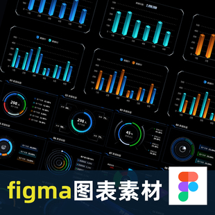 可视化数据大屏figma模板素材立体图表组件库ui设计科技感源文件