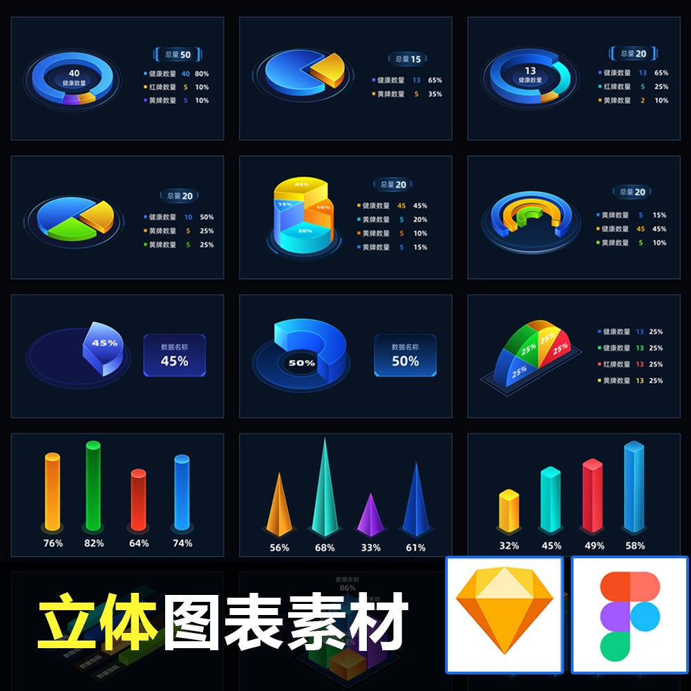 可视化数据大屏立体图表素材figma设计sketch制作表格源文件饼图