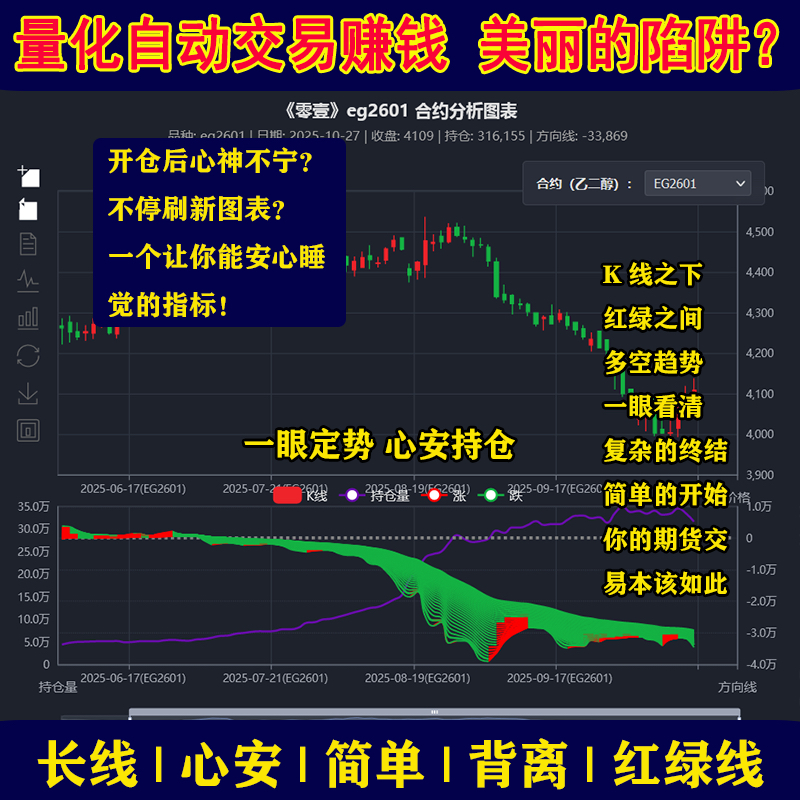 期货交易系统波段智能合约指标分析软件非量化全自动量能多空信号