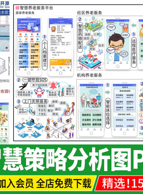 智慧低碳策略分析图未来智能生活建筑景观城市设计PSD分层PS素材