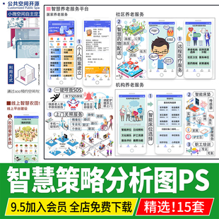 智慧低碳策略分析图未来智能生活建筑景观城市设计PSD分层PS素材