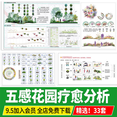 PSD五感花园种植分析园艺疗法植物配置康养疗愈治愈分析图PS素材