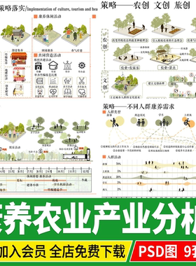 康养分析乡村农业产业田园农村文旅设计策略模块PSD分析图PS素材