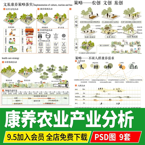 康养分析乡村农业产业田园农村文旅设计策略模块PSD分析图PS素材