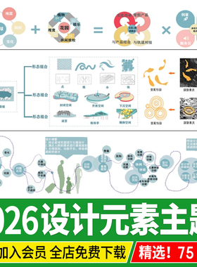 景观规划前期概念设计思路主题元素提取分析图PSD源文件ps素材