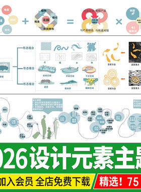 景观规划前期概念设计思路主题元素提取分析图PSD源文件ps素材
