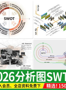 SWOT分析优势劣势景观建筑设计战略策略前期PSD分析图PS素材模板