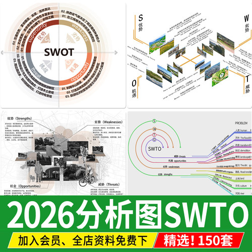 SWOT分析优势劣势景观建筑设计战略策略前期PSD分析图PS素材模板