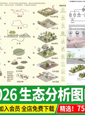 生态景观分析图模块植物修复 滨水驳岸种植湿地PSD分层ps免抠素材