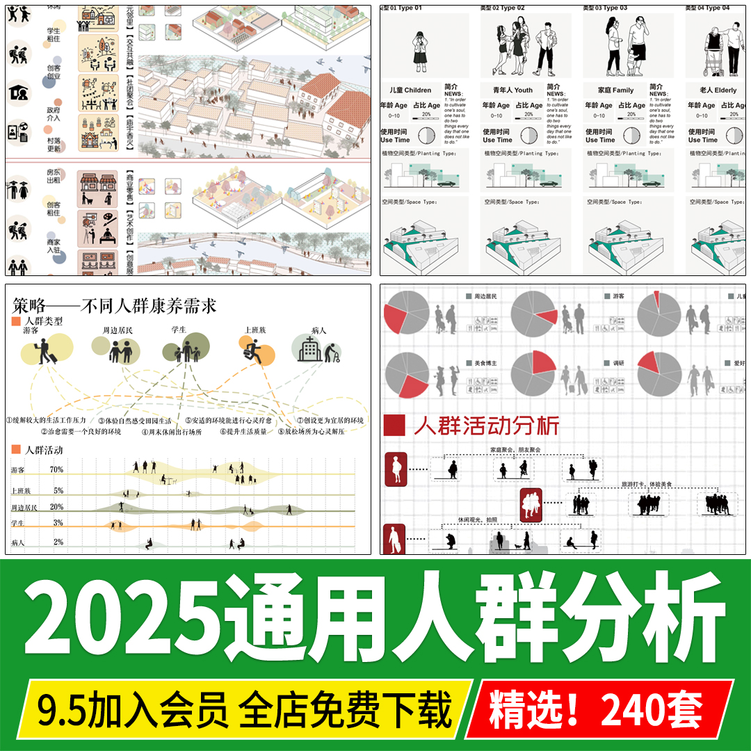 人群活动心理行为空间结构需求建筑景观前期分析图psd展板ps素材
